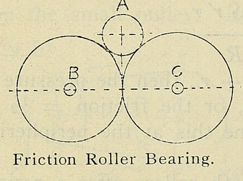 An illustration from American handy-book of the brewing, malting and auxiliary trades .., 1901, leaf 216