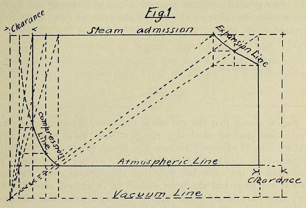 An illustration from American handy-book of the brewing, malting and auxiliary trades .., 1901, leaf 303