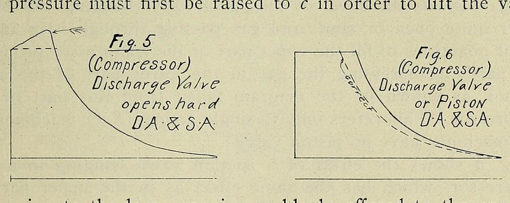An illustration from American handy-book of the brewing, malting and auxiliary trades .., 1901, leaf 311