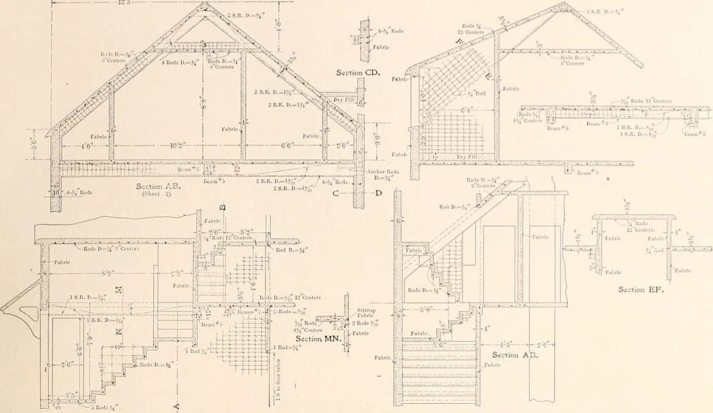 An illustration from American homes and gardens, 1905, leaf 50