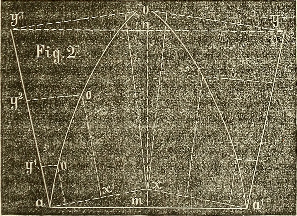 An illustration from American horological journal, devoted to practical horology, 1869, leaf 136