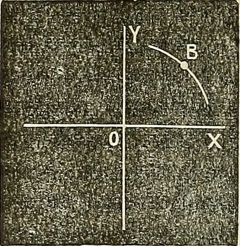 An illustration from American horological journal, devoted to practical horology, 1869, leaf 139