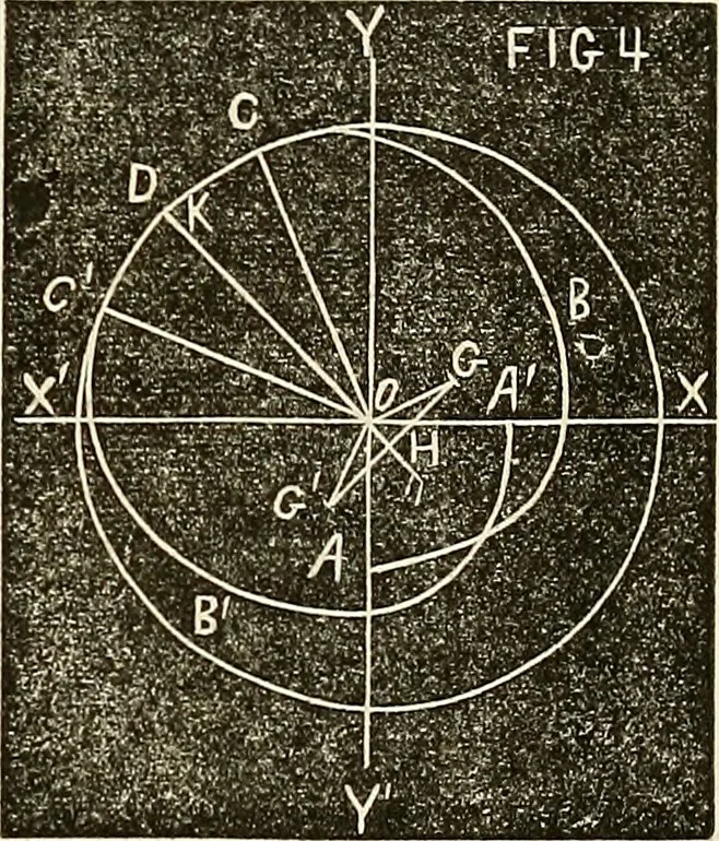 An illustration from American horological journal, devoted to practical horology, 1869, leaf 162
