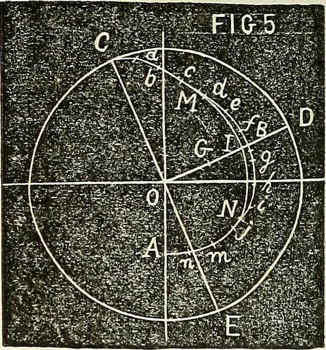 An illustration from American horological journal, devoted to practical horology, 1869, leaf 163