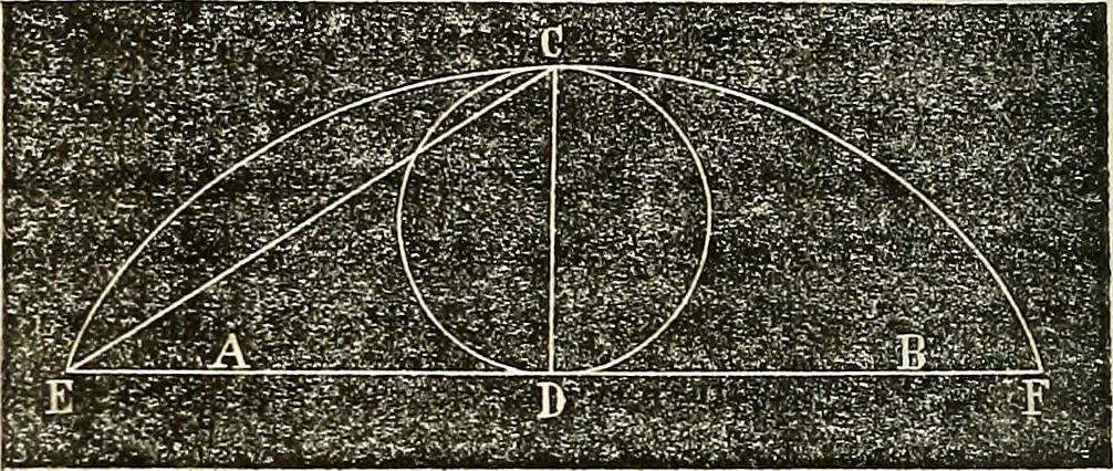 An illustration from American horological journal, devoted to practical horology, 1869, leaf 183