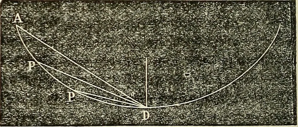 An illustration from American horological journal, devoted to practical horology, 1869, leaf 183