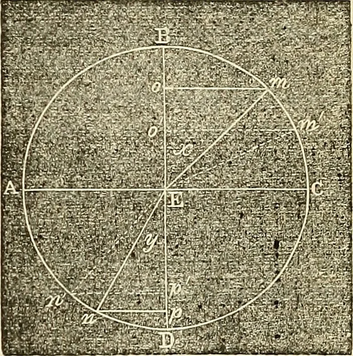 An illustration from American horological journal, devoted to practical horology, 1869, leaf 198