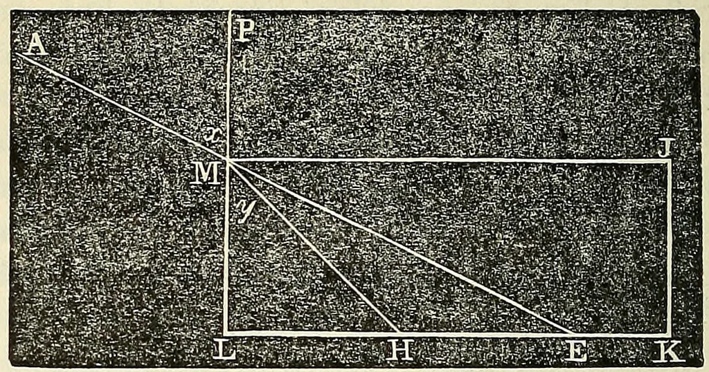 An illustration from American horological journal, devoted to practical horology, 1869, leaf 199
