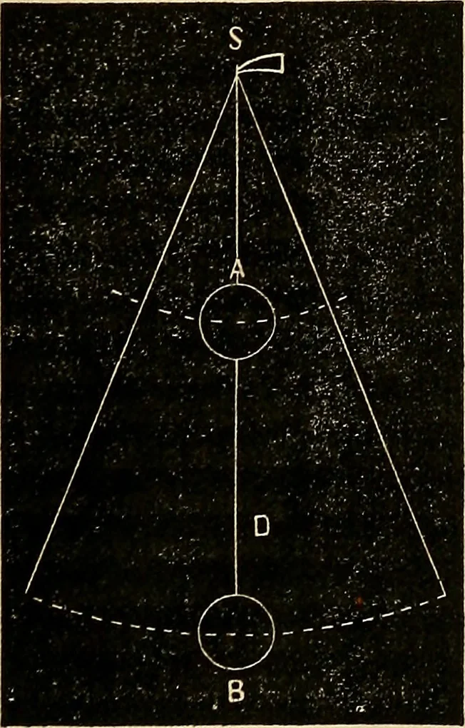 An illustration from American horological journal, devoted to practical horology, 1869, leaf 270