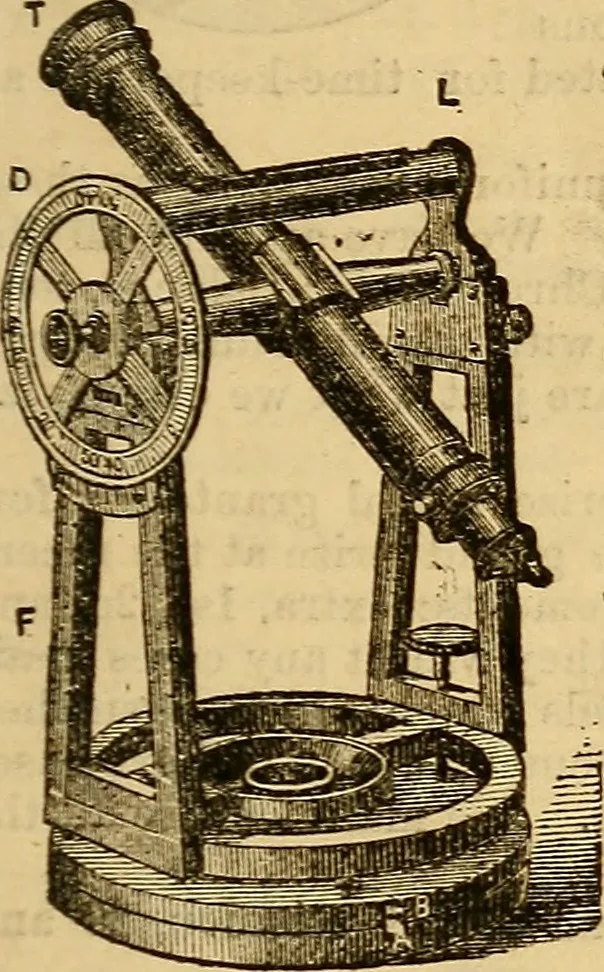 An illustration from American horological journal, devoted to practical horology, 1869, leaf 296