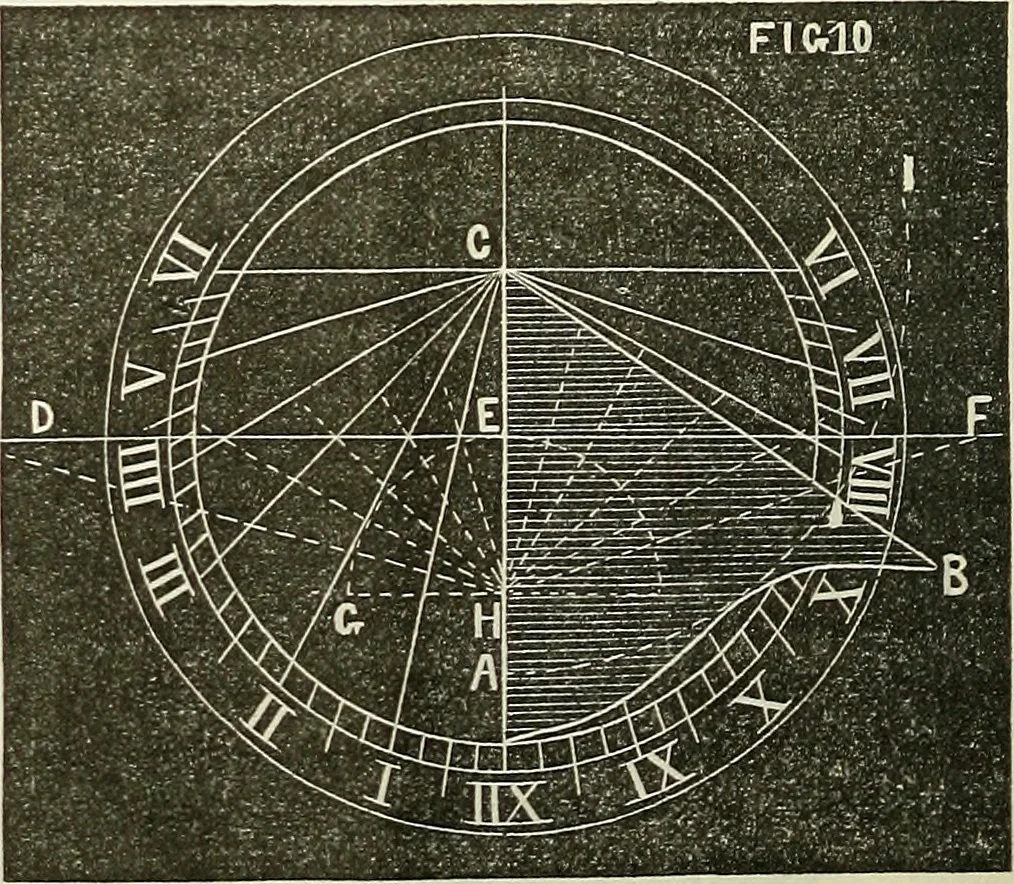 An illustration from American horological journal, devoted to practical horology, 1869, leaf 65