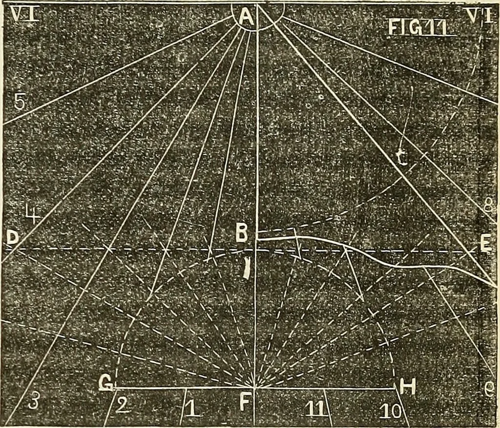 An illustration from American horological journal, devoted to practical horology, 1869, leaf 66