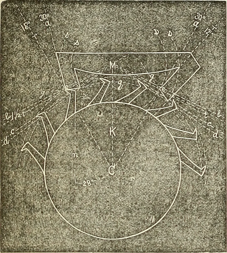 An illustration from American horological journal, devoted to practical horology, 1869, leaf 95