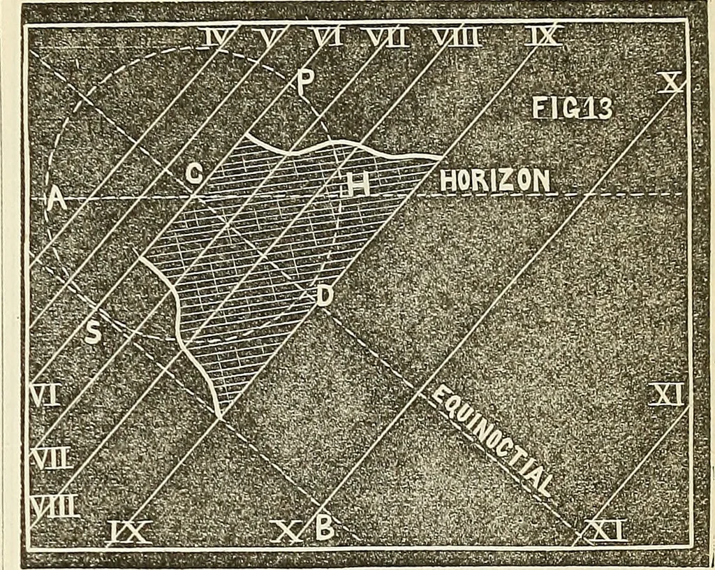 An illustration from American horological journal, devoted to practical horology, 1869, leaf 96