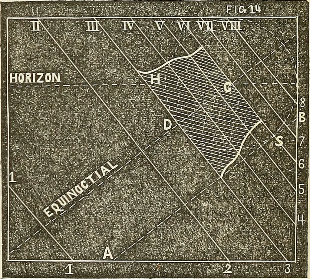 An illustration from American horological journal, devoted to practical horology, 1869, leaf 96