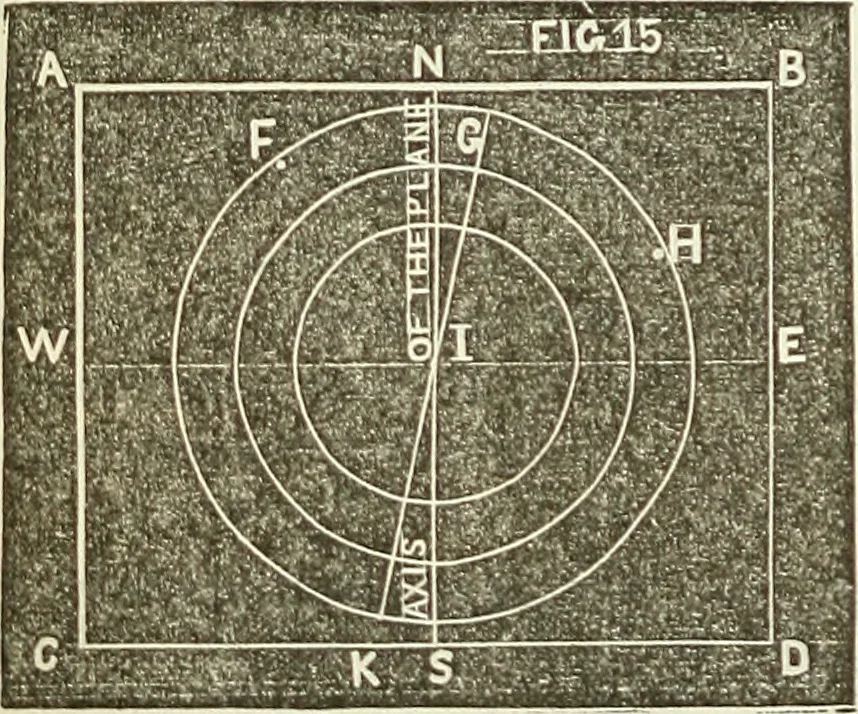 An illustration from American horological journal, devoted to practical horology, 1869, leaf 97