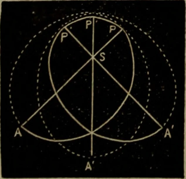 An illustration from American horological journal, devoted to practical horology, 1869, leaf 103