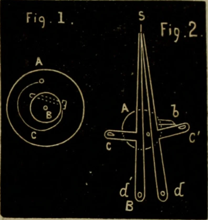 An illustration from American horological journal, devoted to practical horology, 1869, leaf 116