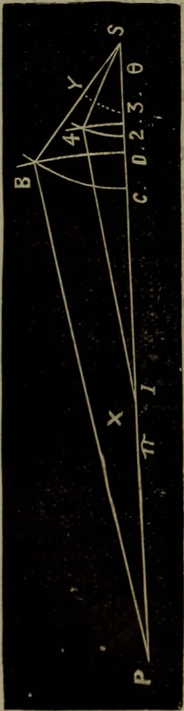 An illustration from American horological journal, devoted to practical horology, 1869, leaf 127