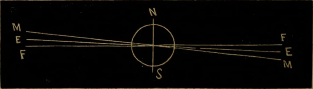 An illustration from American horological journal, devoted to practical horology, 1869, leaf 131