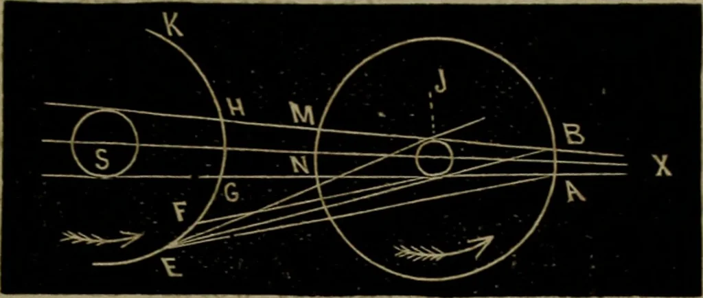 An illustration from American horological journal, devoted to practical horology, 1869, leaf 132