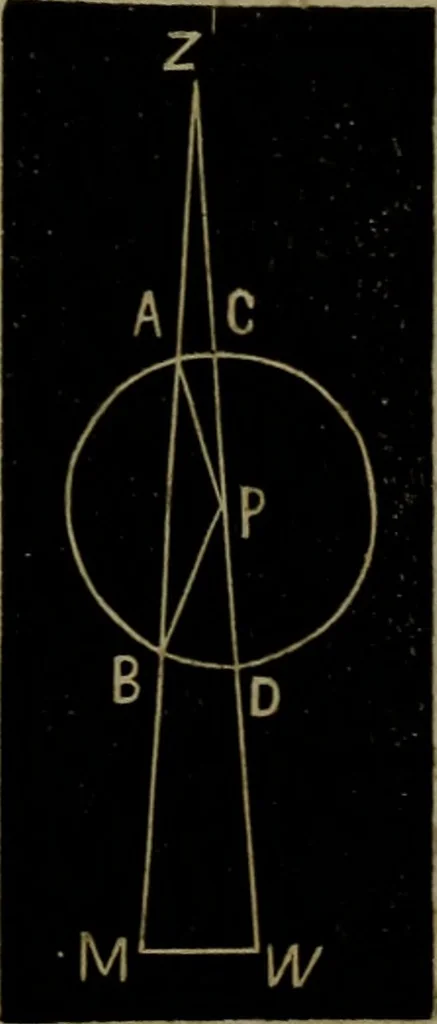 An illustration from American horological journal, devoted to practical horology, 1869, leaf 250