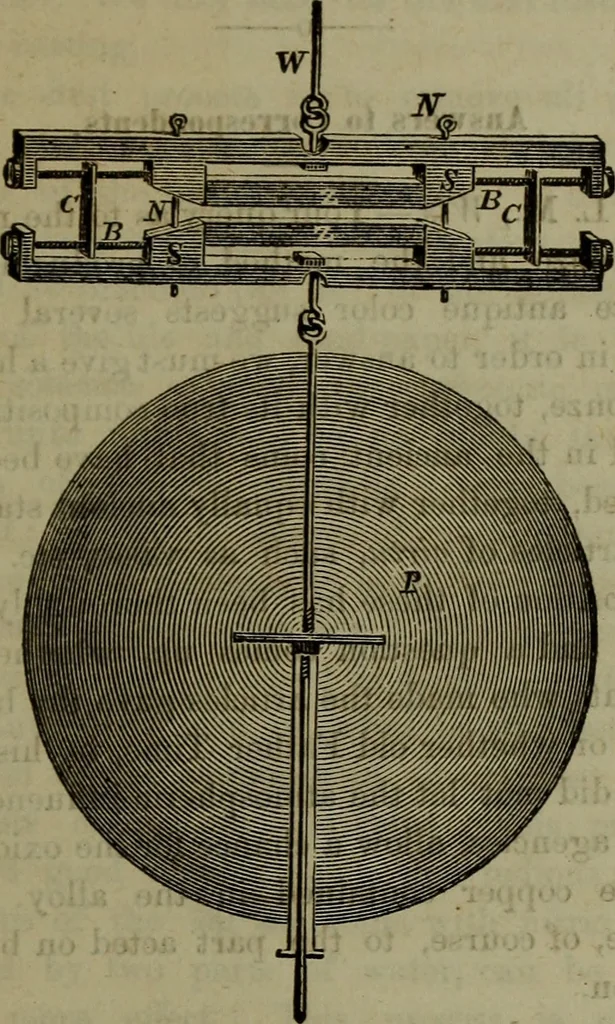 An illustration from American horological journal, devoted to practical horology, 1869, leaf 270