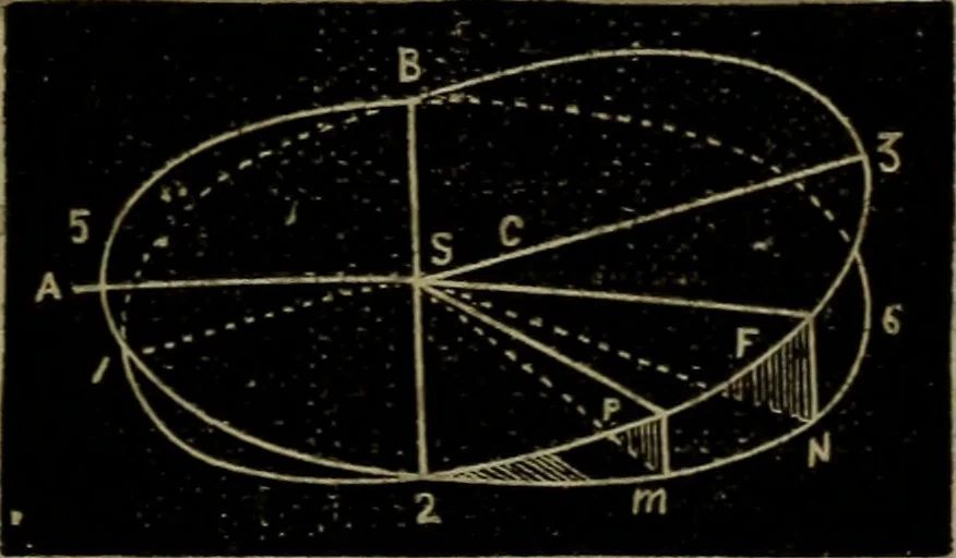 An illustration from American horological journal, devoted to practical horology, 1869, leaf 58