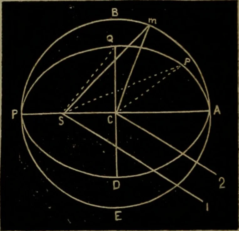 An illustration from American horological journal, devoted to practical horology, 1869, leaf 59