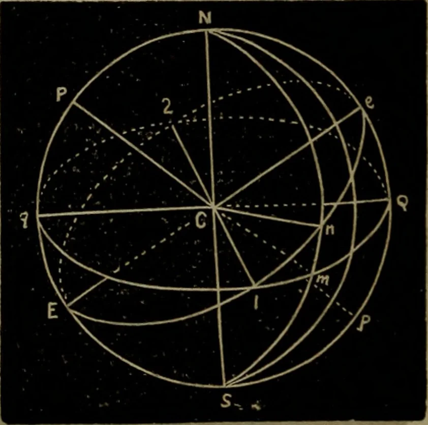 An illustration from American horological journal, devoted to practical horology, 1869, leaf 59