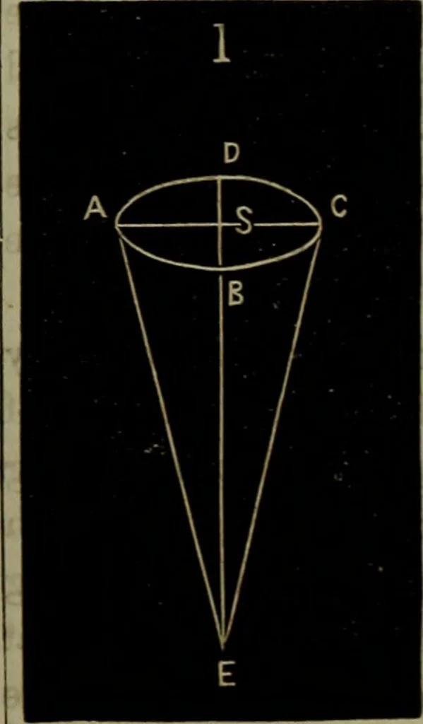 An illustration from American horological journal, devoted to practical horology, 1869, leaf 82