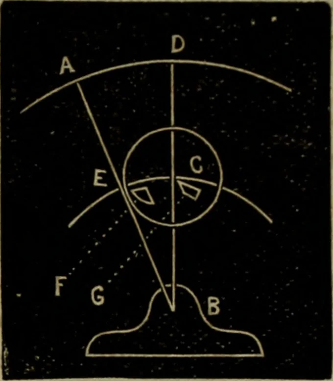 An illustration from American horological journal, devoted to practical horology, 1869, leaf 88