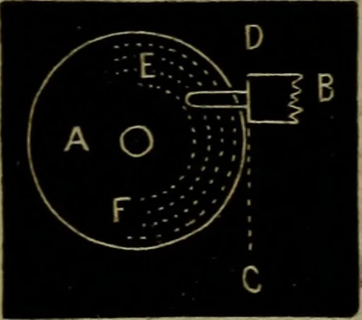 An illustration from American horological journal, devoted to practical horology, 1869, leaf 92