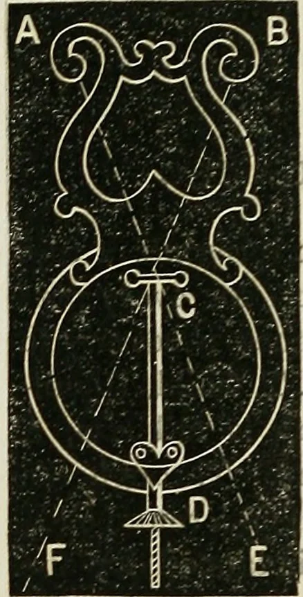 An illustration from American horological journal, devoted to practical horology, 1869, leaf 115