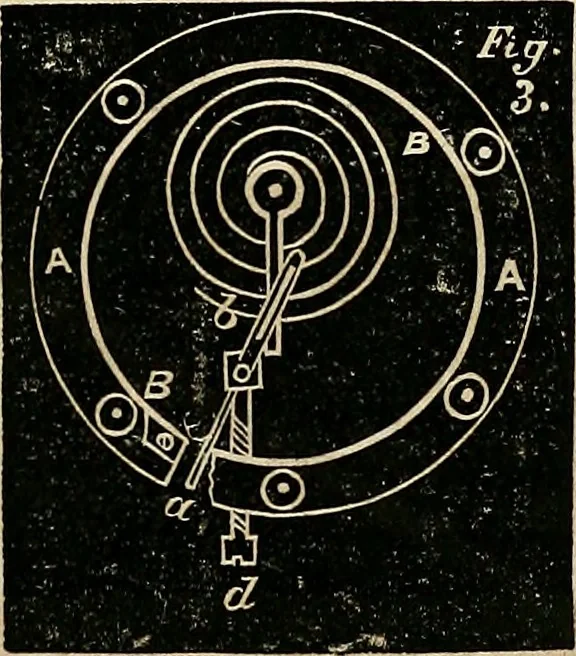 An illustration from American horological journal, devoted to practical horology, 1869, leaf 154