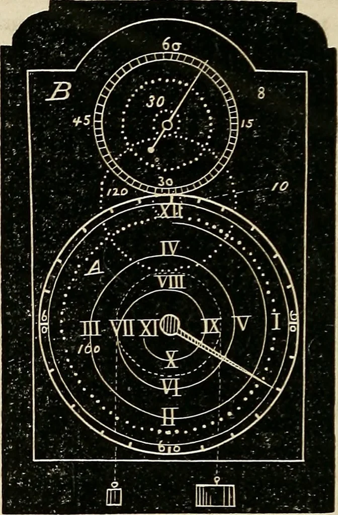 An illustration from American horological journal, devoted to practical horology, 1869, leaf 173