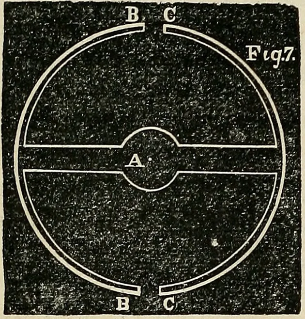 An illustration from American horological journal, devoted to practical horology, 1869, leaf 177