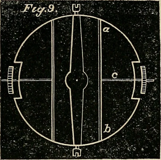 An illustration from American horological journal, devoted to practical horology, 1869, leaf 178