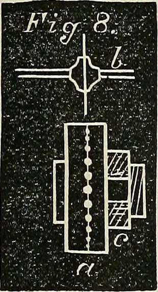 An illustration from American horological journal, devoted to practical horology, 1869, leaf 260