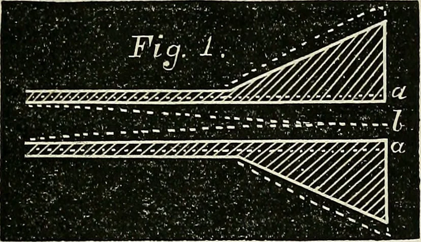 An illustration from American horological journal, devoted to practical horology, 1869, leaf 262