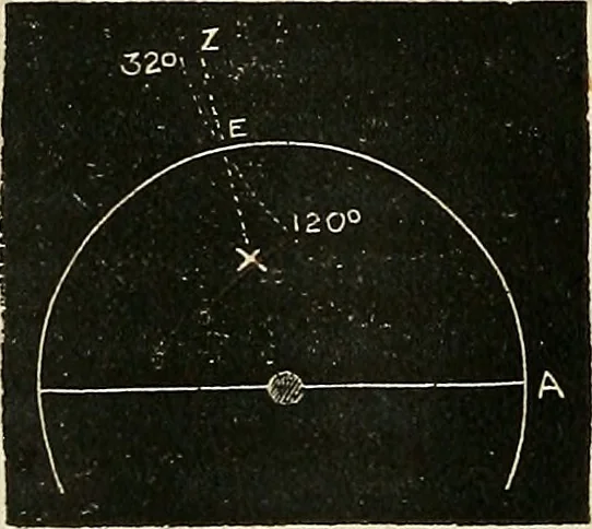 An illustration from American horological journal, devoted to practical horology, 1869, leaf 123