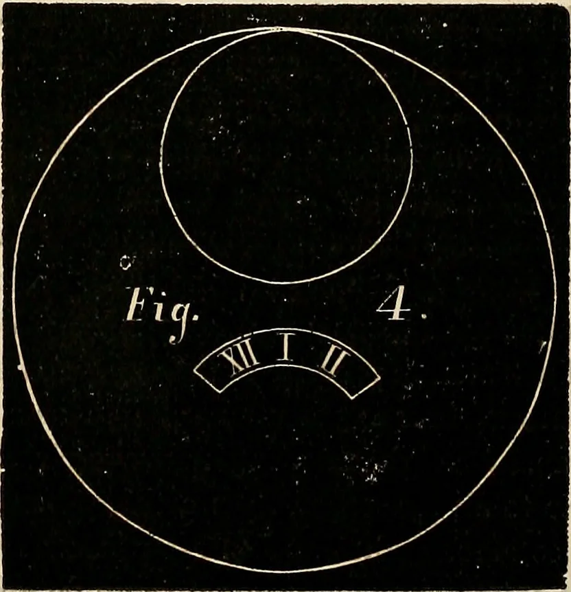 An illustration from American horological journal, devoted to practical horology, 1869, leaf 156