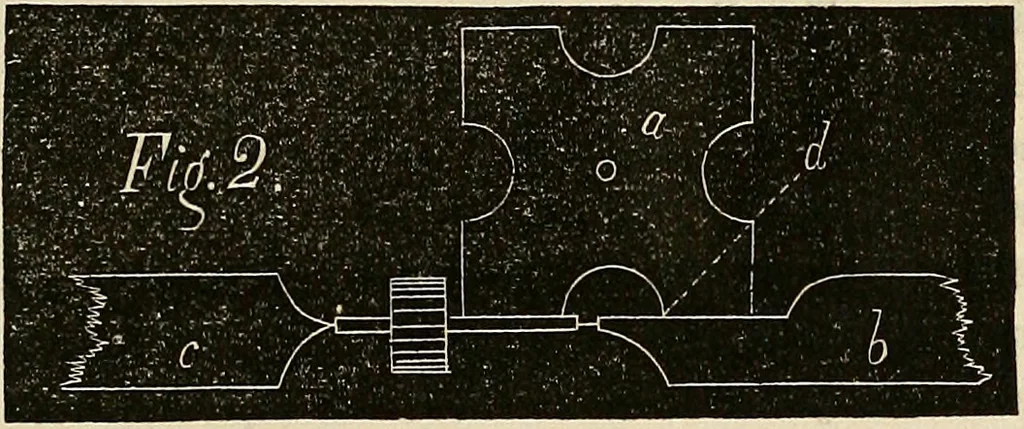 An illustration from American horological journal, devoted to practical horology, 1869, leaf 16
