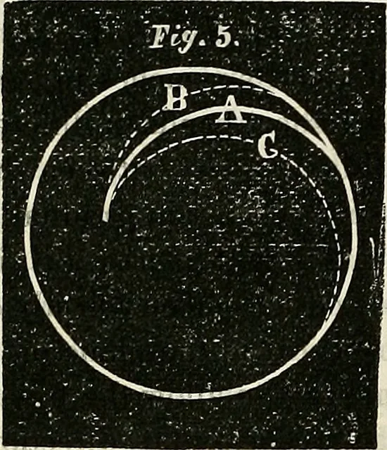 An illustration from American horological journal, devoted to practical horology, 1869, leaf 219