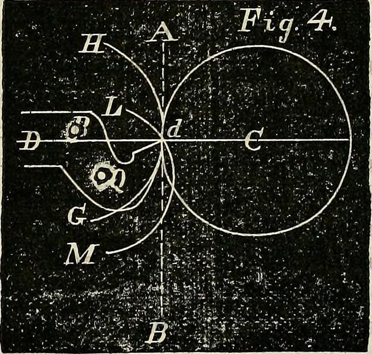 An illustration from American horological journal, devoted to practical horology, 1869, leaf 234