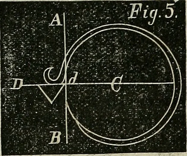 An illustration from American horological journal, devoted to practical horology, 1869, leaf 235
