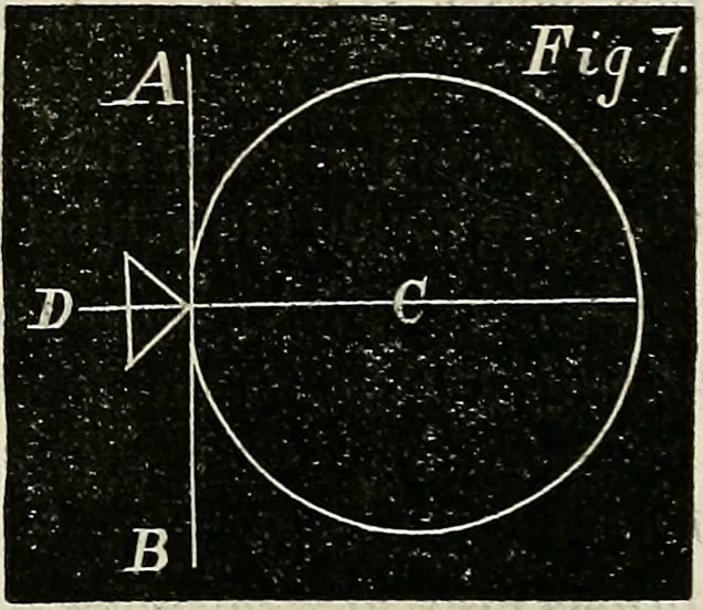 An illustration from American horological journal, devoted to practical horology, 1869, leaf 235