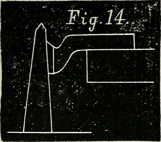 An illustration from American horological journal, devoted to practical horology, 1869, leaf 242