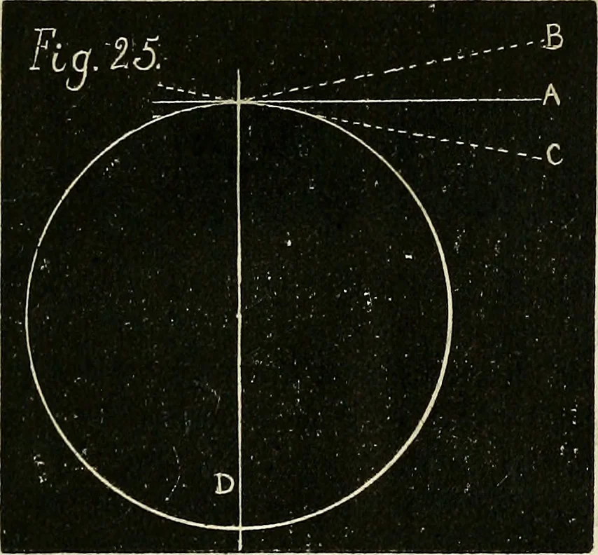 An illustration from American horological journal, devoted to practical horology, 1869, leaf 278
