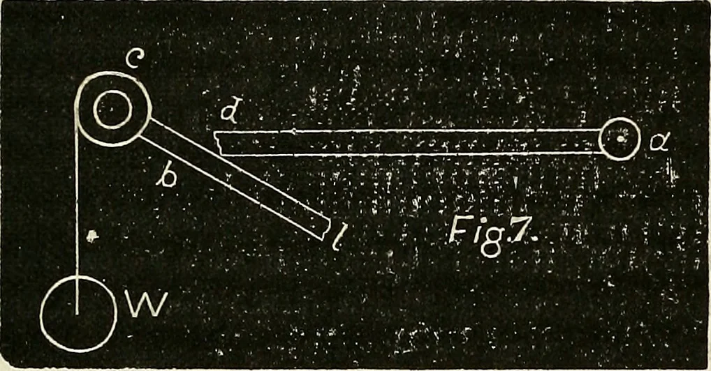 An illustration from American horological journal, devoted to practical horology, 1869, leaf 283
